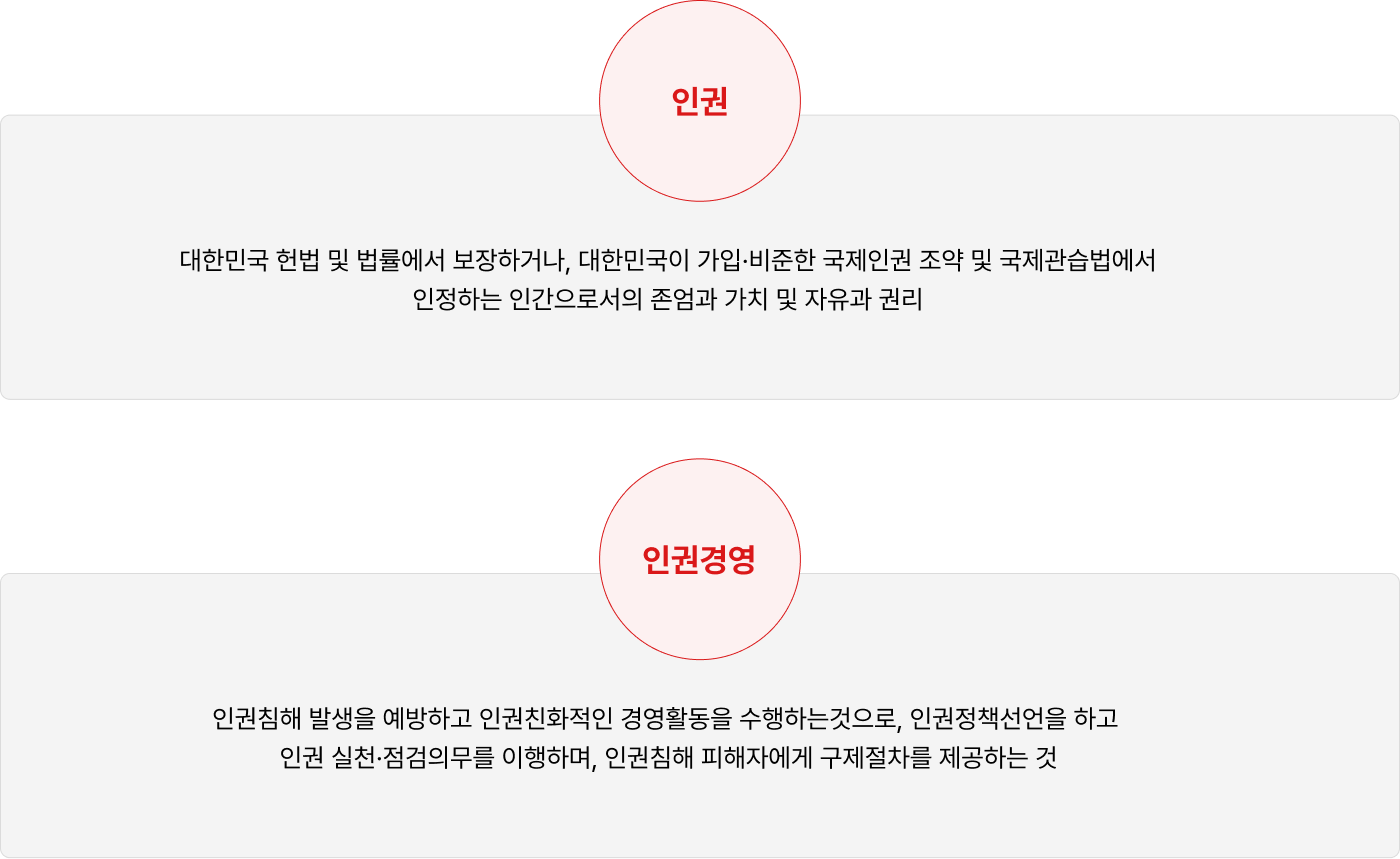 제일이피에스 인권경영 이미지